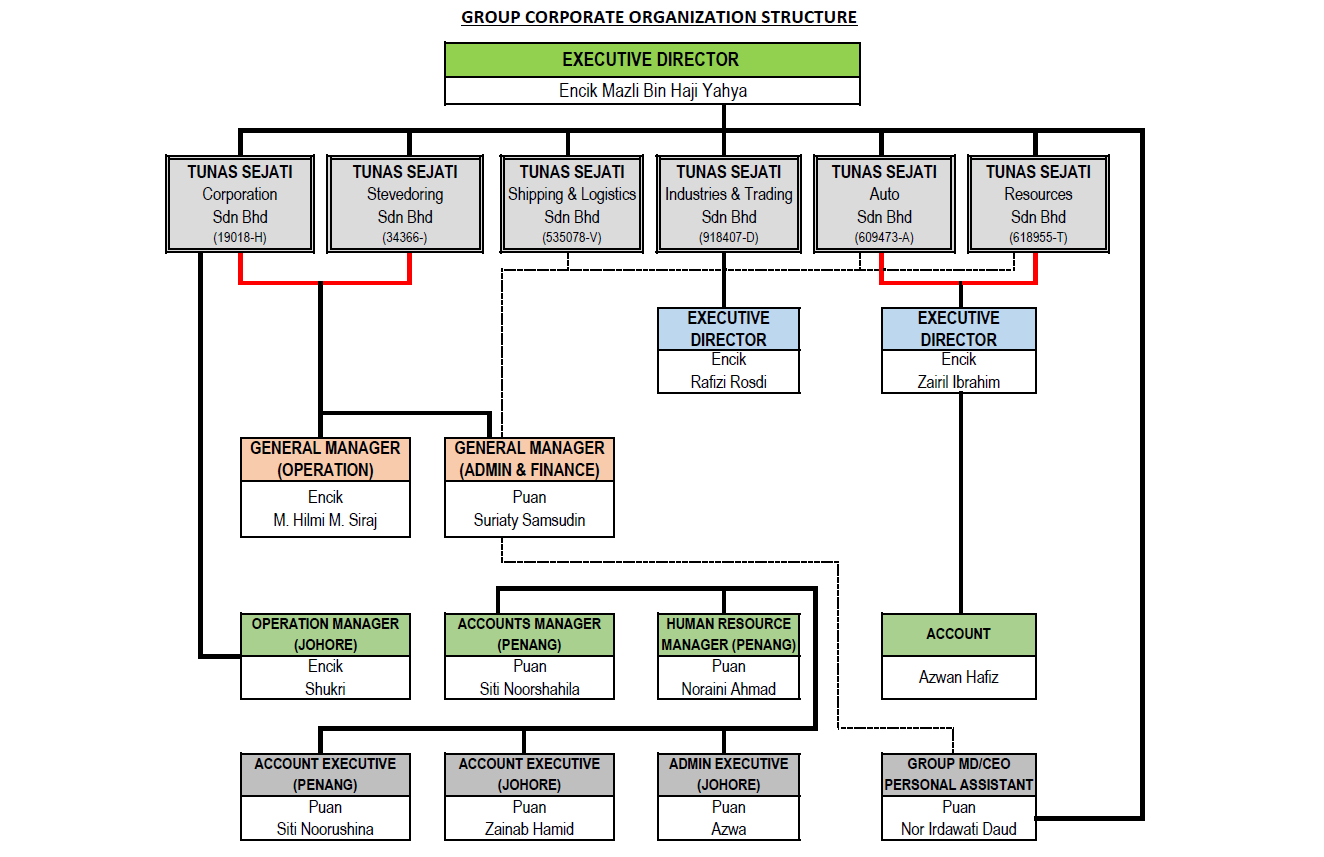 group-corporate-org-chart